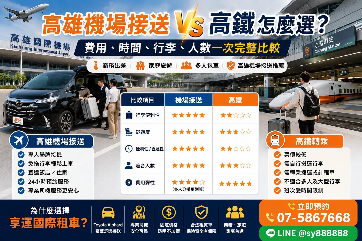 高雄機場接送 vs 高鐵怎麼選？費用、人數、行李與情境比較一次看懂